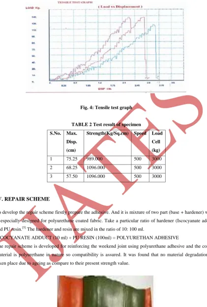 Fig. 4: Tensile test graph 
