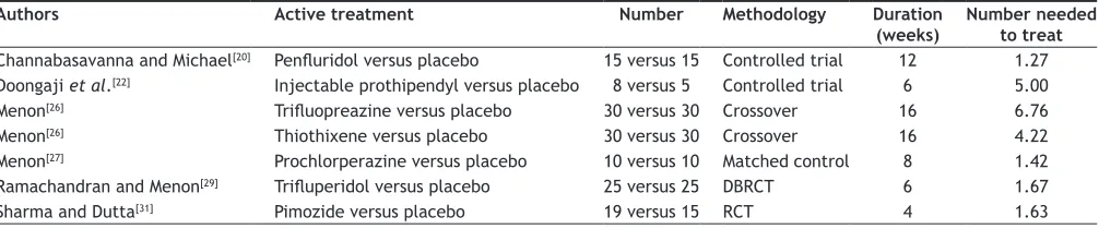 TABLE 5: NUMBER NEEDED TO TREAT IN CONTROLLED STUDIES