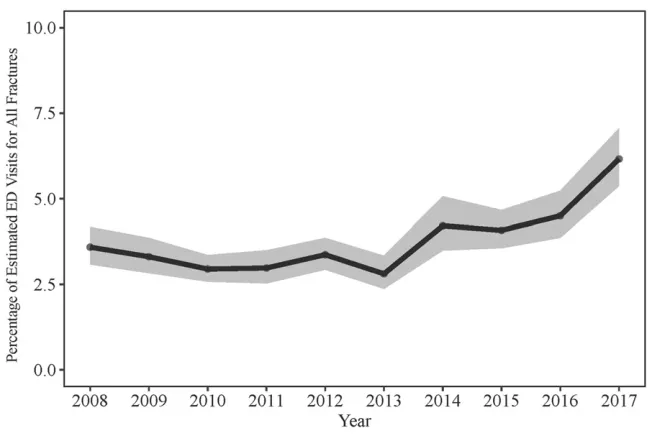 TABLE 3 Parameter Estimates From the Logistic Regression Analyses