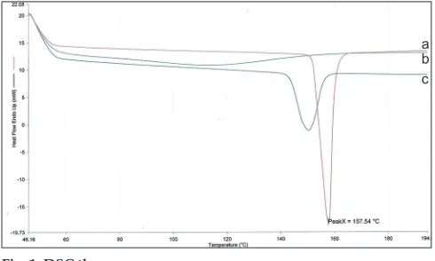 TABLE 2: PROPERTIES OF GRANULES READY FOR COMPRESSION