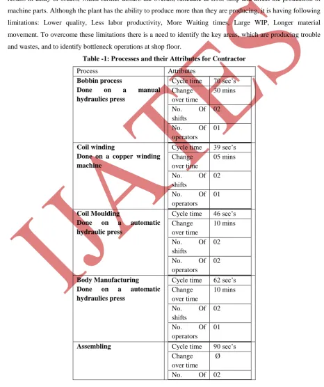 Table -1: Processes and their Attributes for Contractor 