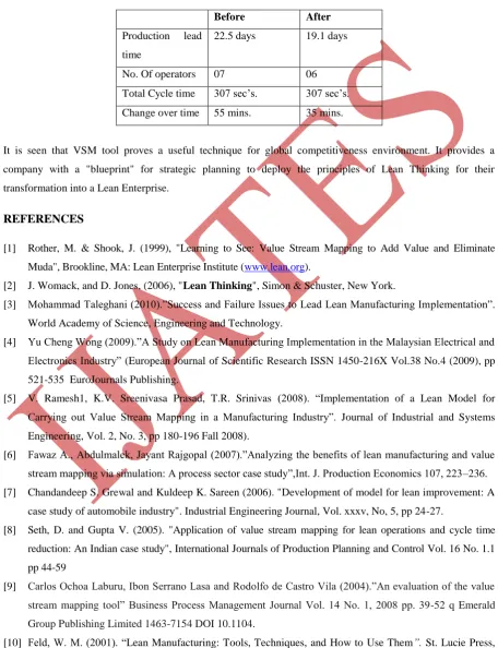 Table -1: Comparison Between Previous And Proposed Condition 
