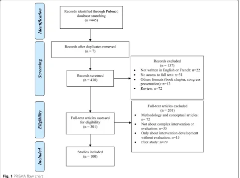 Table 1 Distribution of evaluation designs (n = 105)