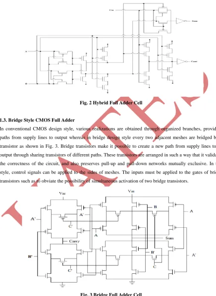 Fig. 3 Bridge Full Adder Cell 