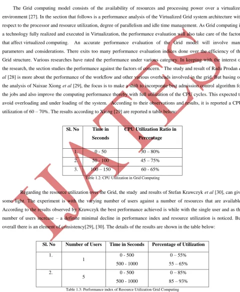 Table 1.3: Performance index of Resource Utilization Grid Computing 