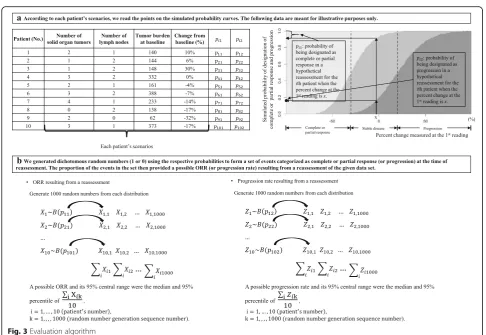 Fig. 3 Evaluation algorithm