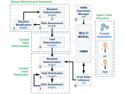 Table 4. A-Pimod architecture.
