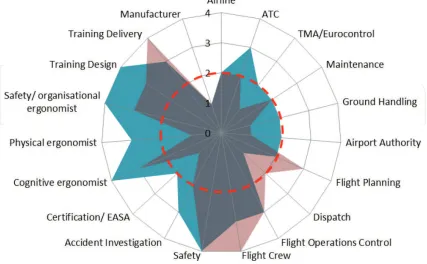Figure 1 below depicts the composition of the community of practice – with atention to the levels of expertise of both internal and external stakeholders
