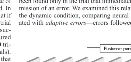 Figure 1. The two-alternative forced choice response task. Par-