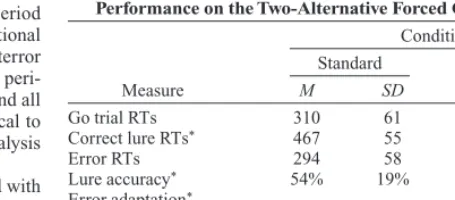 Table 1 Mean Response Times (RTs, in Milliseconds) With Standard 