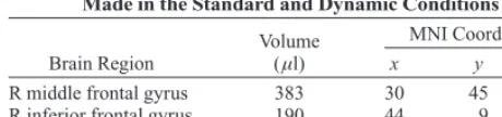 Table 2 