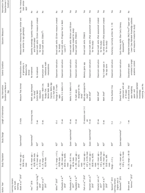 TABLE 2 Studies Included in the Systematic Review
