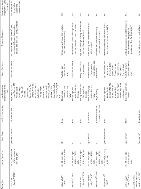 TABLE 2 Continued