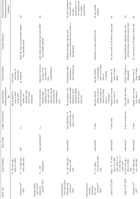TABLE 2 Continued