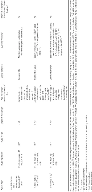 TABLE 2 Continued