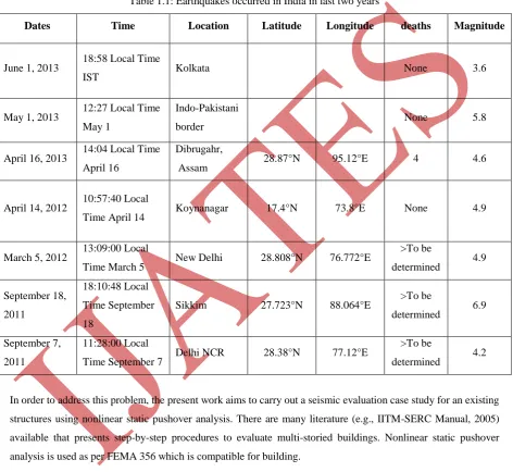 Table 1.1: Earthquakes occurred in India in last two years 