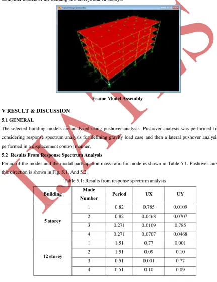 Table 5.1: Results from response spectrum analysis 