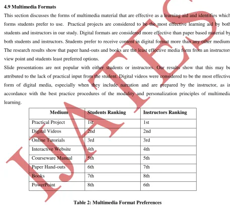 Table 2: Multimedia Format Preferences 