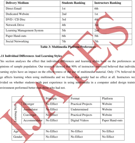 Table 3: Multimedia Platform Preferences 