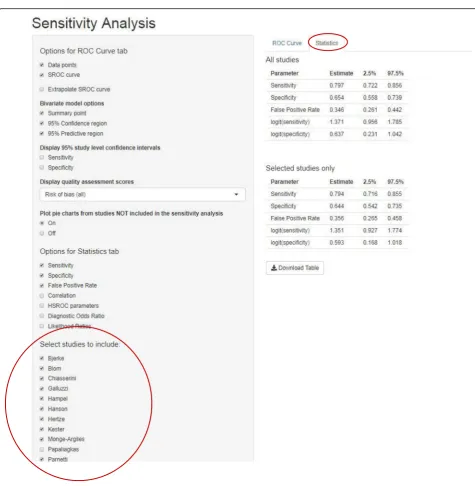 Fig. 8 Statistics tab on the Sensitivity Analysis page. Top table shows estimates of sensitivity, specificity and false positive rate across all trials.Bottom table shows estimates of sensitivity, specificity and false positive rate across all trials excluding Gomez and Gordon