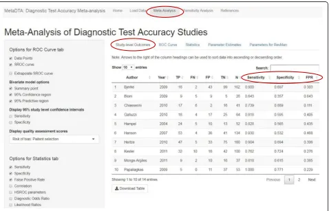 Fig. 1 Data for Analysis tab on the Load Data page. Data displayed is from the inbuilt dataset on assessing dementia
