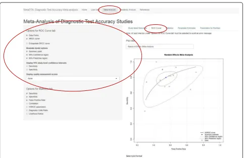 Fig. 3 ROC curve tab on Meta-Analysis page. ROC curve showing data points, summary estimate, 95% confidence region, 95% predictive regionand HSROC curve for all trials