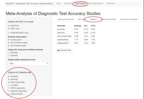 Fig. 4 Statistics tab on the Meta-Analysis page. Table shows estimates of sensitivity, specificity and false positive rate across all trials
