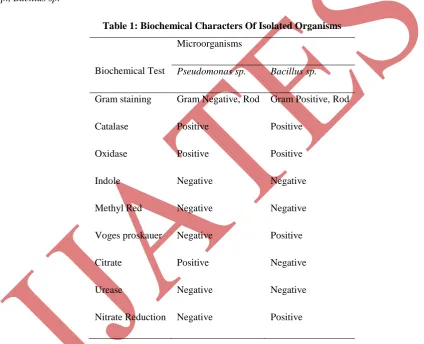 Table 1: Biochemical Characters Of Isolated Organisms 
