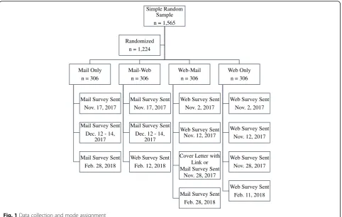 Fig. 1 Data collection and mode assignment