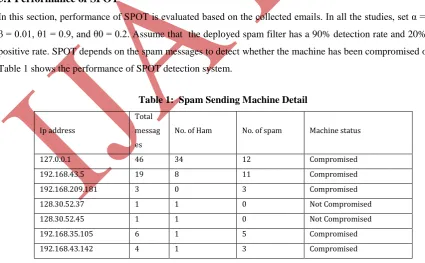 Table 1 shows the performance of SPOT detection system.  