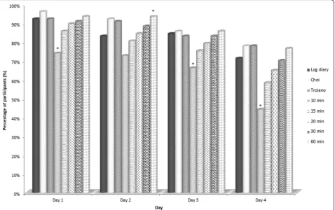 Table 5 Distribution of the number of non-wear periods according to the algorithm used