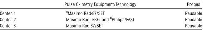 TABLE 1 Pulse Oximetry Screening Equipment