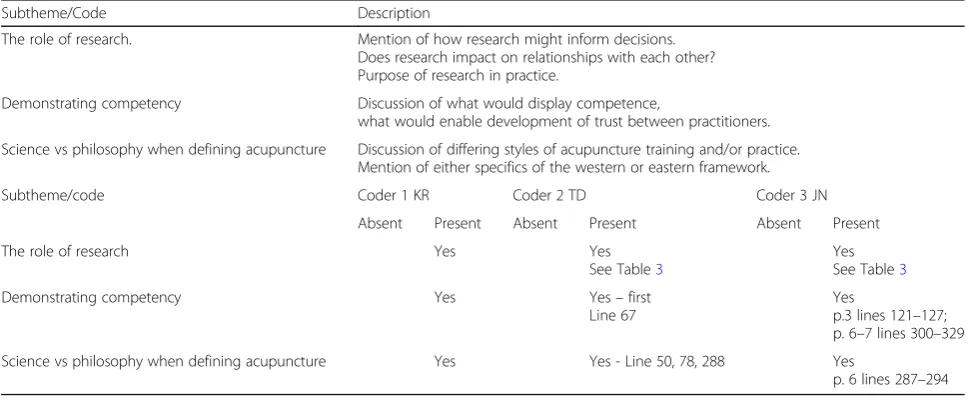 Table 2 Example of table used for absence/presence reliability