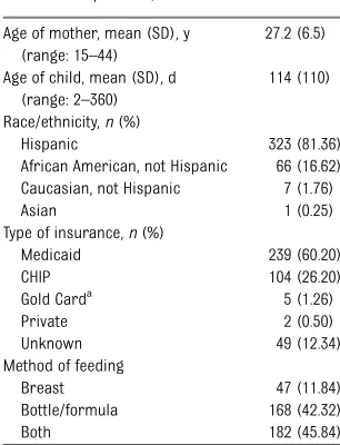 TABLE 2 Honey Paciﬁer Use and OtherRelated Questions