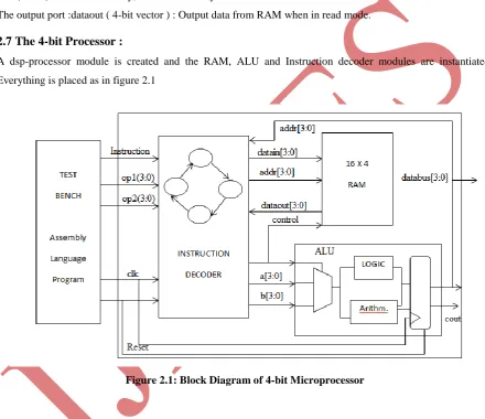 Figure 2.1: Block Diagram of 4-bit Microprocessor 