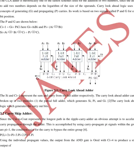 Figure 3.1: Carry Look Ahead Adder 