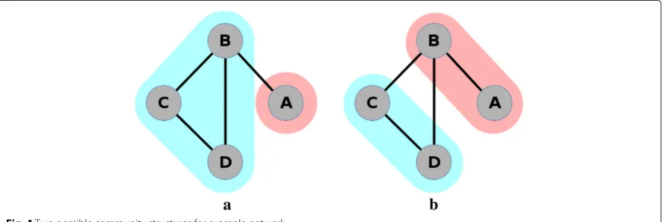 Fig. 3 Network diagram and corresponding adjacency matrix for a basic network