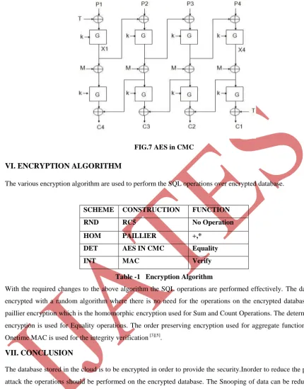 FIG.7 AES in CMC 