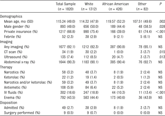 TABLE 4 Univariate Analysis of Demographics, Interventions, and Outcomes for SubjectsDiagnosed With Constipation