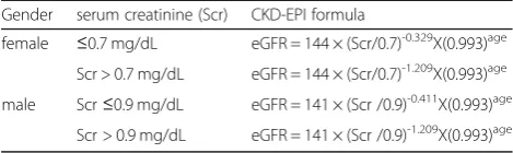 Table 1 CKD-EPI formula used to estimate GFR