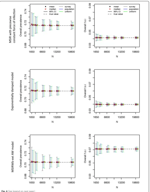 Fig. 4 (See legend on next page.)