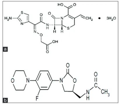 Fig. 1: Structures of analytes.Structures of cefixime (A) and linezolid (B).