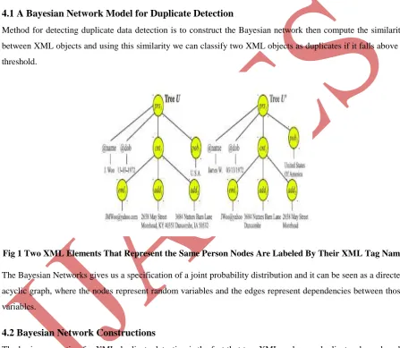 Fig 1 Two XML Elements That Represent the Same Person Nodes Are Labeled By Their XML Tag Name 