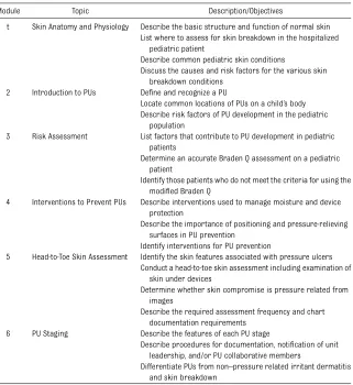 TABLE 1 PU Education Modules