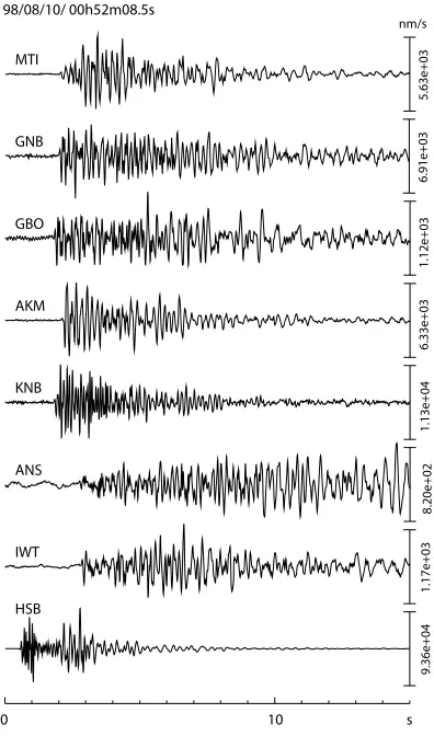 Fig. 3.Vertical velocity seismograms recorded at eight stations for shot1. The records of broadband seismometer (GNB, MTI) are bandpassﬁltered from 1 to 16 Hz