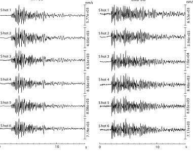 Fig. 4(a). Vertical velocity seismograms at MTI and GNB stations for the six shots.