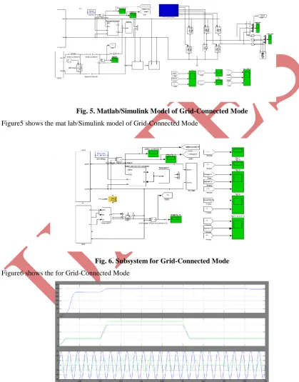 Fig. 5. Matlab/Simulink Model of Grid-Connected Mode 