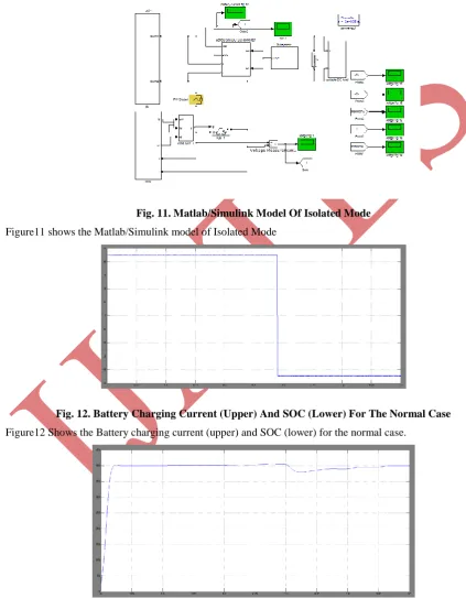 Fig. 11. Matlab/Simulink Model Of Isolated Mode 