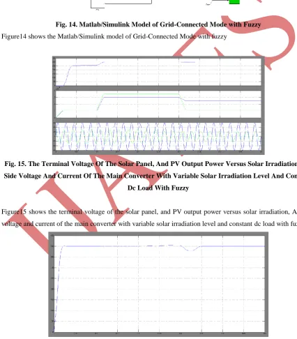 Fig. 14. Matlab/Simulink Model of Grid-Connected Mode with Fuzzy 