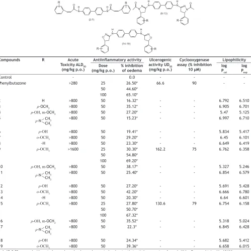 TABLE 1: PHARMACOLOGICAL DATA OF COMPOUNDS 2-19